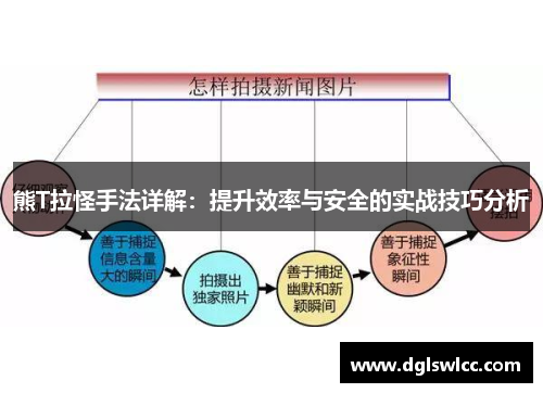 熊T拉怪手法详解：提升效率与安全的实战技巧分析