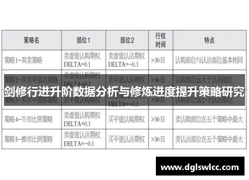 剑修行进升阶数据分析与修炼进度提升策略研究